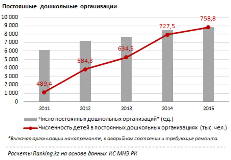 undefined, фото - Новости Zakon.kz от 01.09.2016 16:45