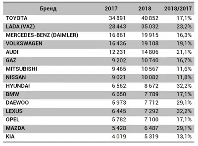 Zakon.kz, фото - Новости Zakon.kz от 06.04.2018 14:36