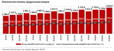 Zakon.kz, фото - Новости Zakon.kz от 19.03.2019 10:29
