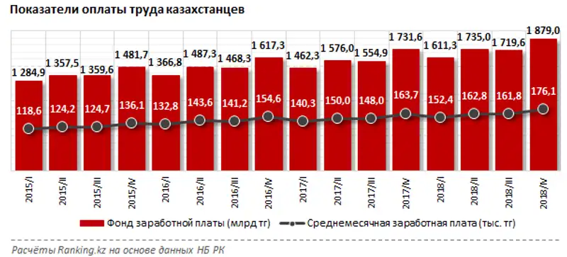 Обзор зарплатных карт премиального сегмента Gold от крупнейших БВУ РК