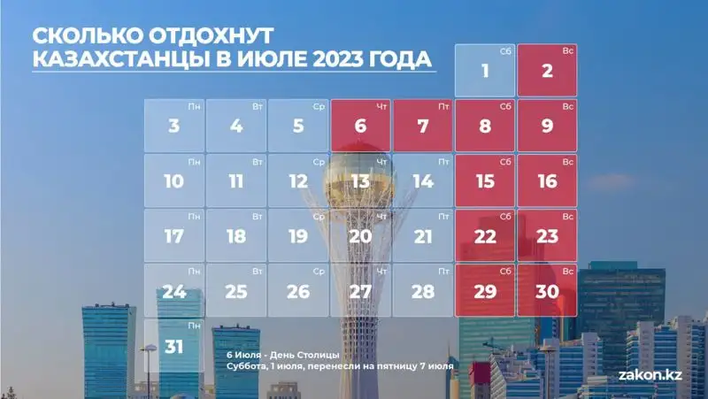 сколько казахстанцы отдохнут в июле , фото - Новости Zakon.kz от 20.06.2023 10:37