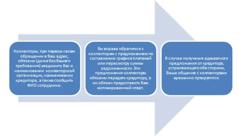 Некоторые вопросы взаимоотношения с коллекторами (Ибраимов Ильяс, младший партнер Адвокатской конторы Kaplan, Lee & Partners), фото - Новости Zakon.kz от 10.06.2020 14:37