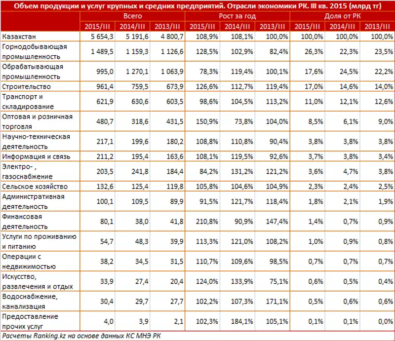 , фото - Новости Zakon.kz от 21.01.2016 20:33