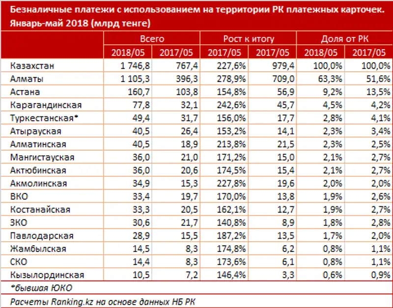 undefined, фото - Новости Zakon.kz от 12.07.2018 09:15