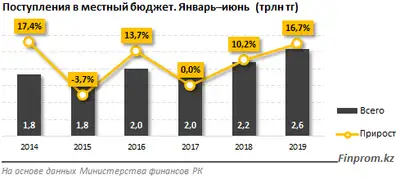 Zakon.kz, фото - Новости Zakon.kz от 02.09.2019 10:11
