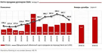 Zakon.kz, фото - Новости Zakon.kz от 27.02.2020 10:16