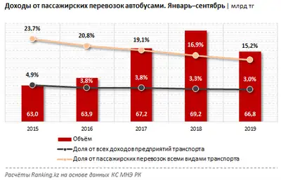 Zakon.kz, фото - Новости Zakon.kz от 23.10.2019 08:33