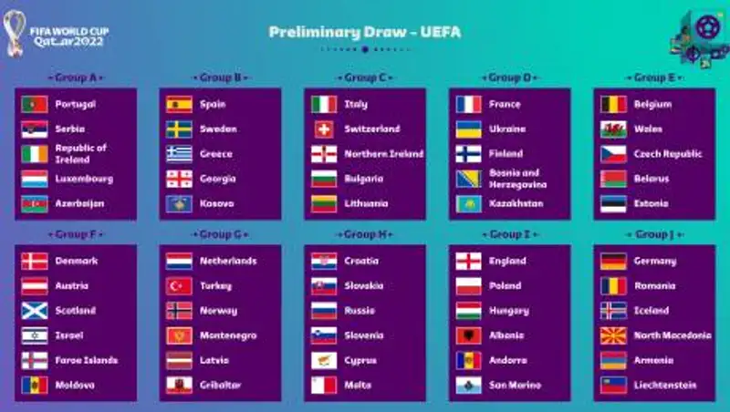 Казахстан узнал соперников по группе отбора на ЧМ-2022