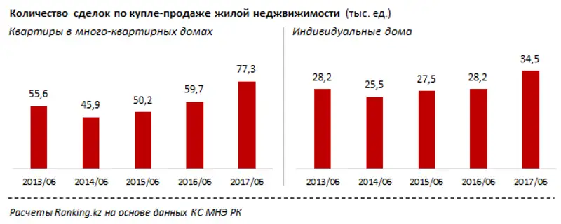 undefined, фото - Новости Zakon.kz от 18.07.2017 15:57