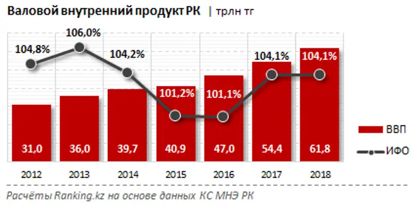 Рейтинг национальных брендов за 2019 год, фото - Новости Zakon.kz от 06.11.2019 08:08