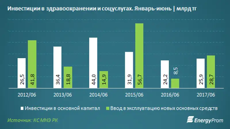, фото - Новости Zakon.kz от 01.08.2017 16:22