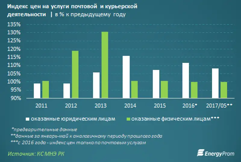 , фото - Новости Zakon.kz от 19.06.2017 17:06