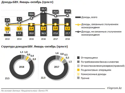 Zakon.kz, фото - Новости Zakon.kz от 12.12.2018 11:34