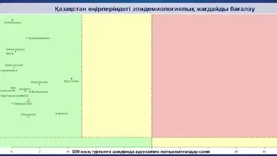 Все регионы в «зеленой» зоне по коронавирусу, фото - Новости Zakon.kz от 15.07.2022 13:18