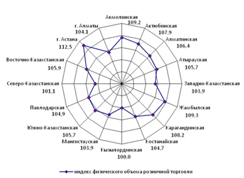 , фото - Новости Zakon.kz от 14.11.2017 16:26