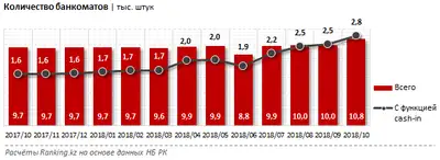 Zakon.kz, фото - Новости Zakon.kz от 06.12.2018 10:06