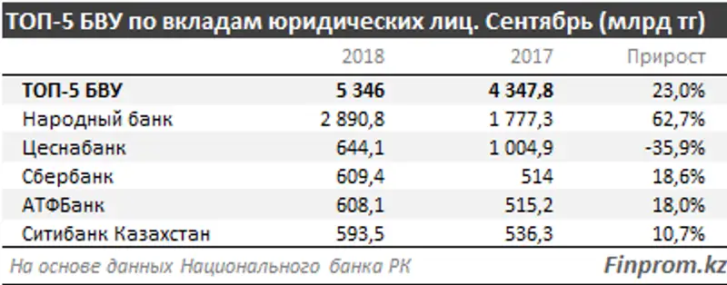 , фото - Новости Zakon.kz от 07.11.2018 10:36