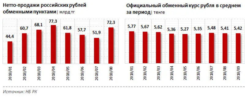 , фото - Новости Zakon.kz от 10.10.2018 11:02