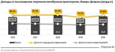 Zakon.kz, фото - Новости Zakon.kz от 07.04.2020 15:28