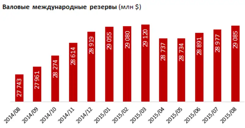 https://ranking.kz./upload/post1441774746pu29.png https://ranking.kz./upload/post1441774746pu29.png, фото - Новости Zakon.kz от 09.09.2015 23:45