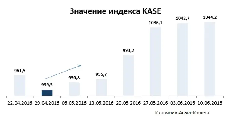 13, фото - Новости Zakon.kz от 13.06.2016 21:00