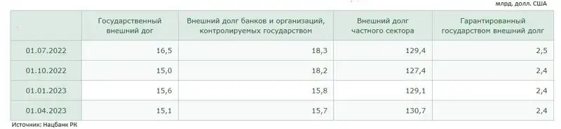 график, таблица, фото - Новости Zakon.kz от 13.07.2023 14:51