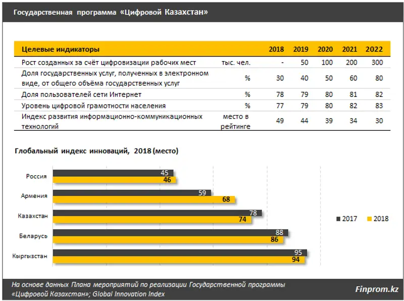 , фото - Новости Zakon.kz от 04.12.2018 12:16