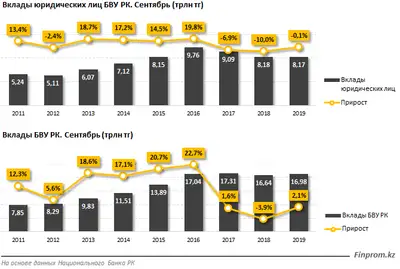 Zakon.kz, фото - Новости Zakon.kz от 11.11.2019 09:14