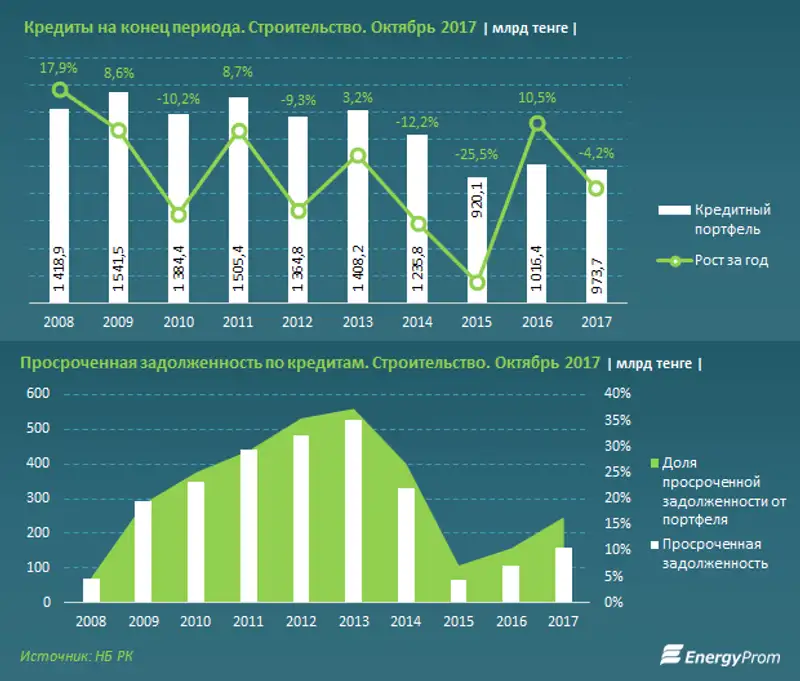 , фото - Новости Zakon.kz от 27.12.2017 12:10