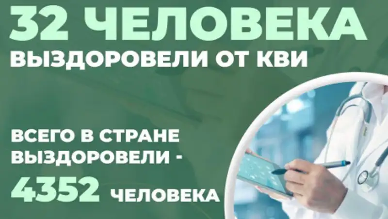 Еще 32 казахстанца вылечились от КВИ