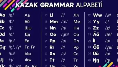 Kazak Grammar, фото - Новости Zakon.kz от 09.02.2018 23:03
