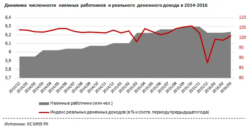 undefined, фото - Новости Zakon.kz от 06.06.2016 22:59