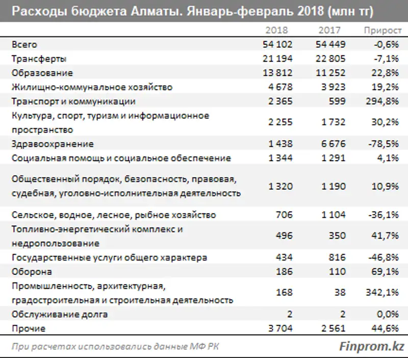 , фото - Новости Zakon.kz от 20.04.2018 11:02