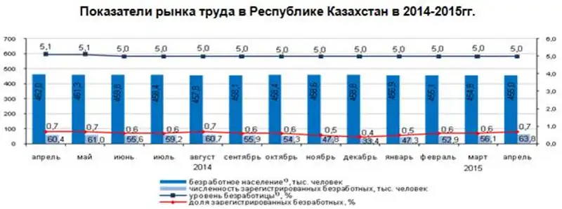 r12-05-2015-2, фото - Новости Zakon.kz от 13.05.2015 15:50