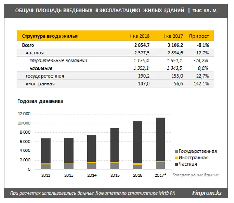 , фото - Новости Zakon.kz от 16.05.2018 11:35