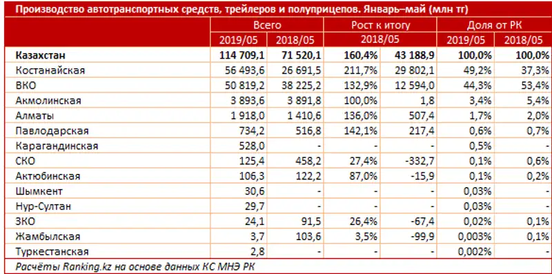 undefined, фото - Новости Zakon.kz от 09.07.2019 10:13