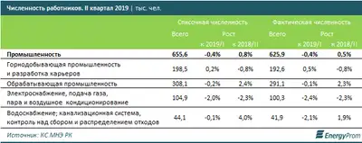Zakon.kz, фото - Новости Zakon.kz от 12.09.2019 09:49