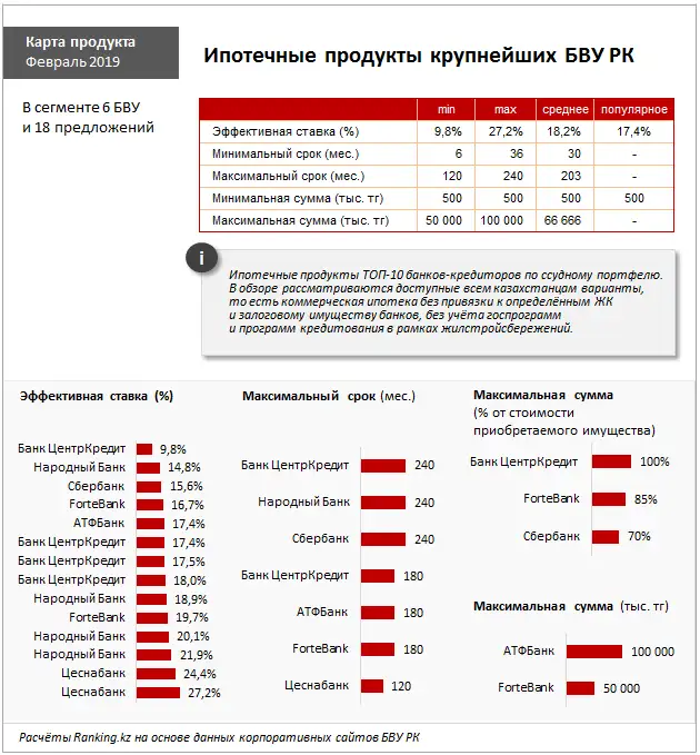 undefined, фото - Новости Zakon.kz от 28.02.2019 08:40