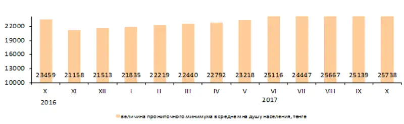 r02-11-2017-1, фото - Новости Zakon.kz от 03.11.2017 16:03