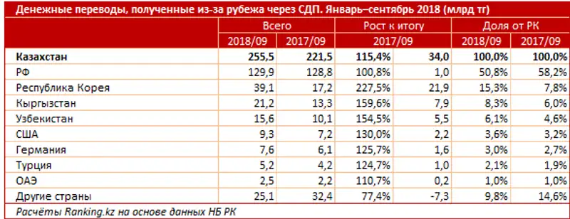 , фото - Новости Zakon.kz от 23.11.2018 11:43