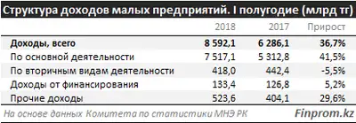 Zakon.kz, фото - Новости Zakon.kz от 12.10.2018 10:14