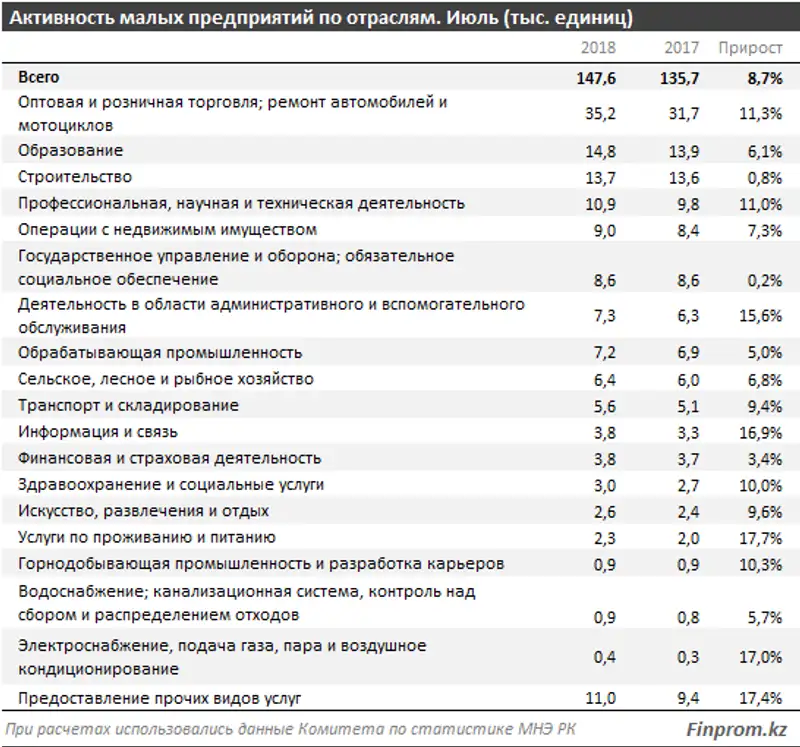 , фото - Новости Zakon.kz от 17.08.2018 09:47