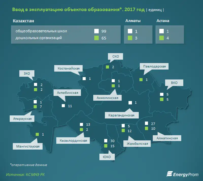 , фото - Новости Zakon.kz от 26.01.2018 16:12