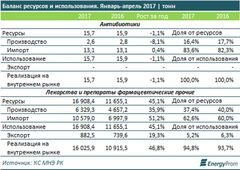 , фото - Новости Zakon.kz от 12.07.2017 17:05