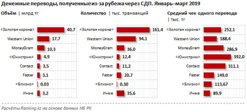undefined undefined, фото - Новости Zakon.kz от 03.05.2019 10:07