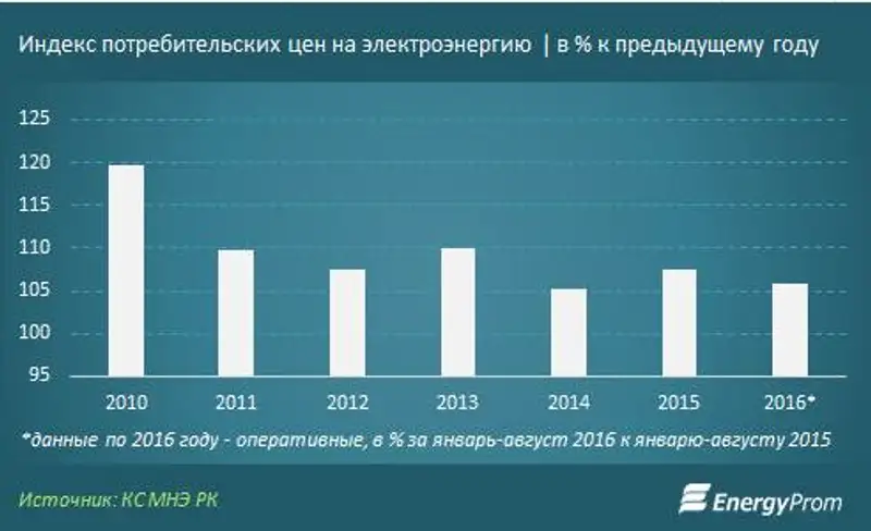 , фото - Новости Zakon.kz от 13.09.2016 19:49