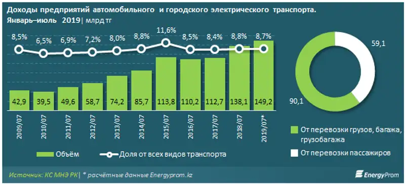 https://www.energyprom.kz/storage/app/media/2019/08/26/31.png, фото - Новости Zakon.kz от 26.08.2019 10:22