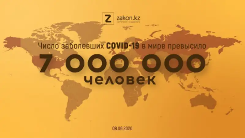 Число заразившихся коронавирусом в мире превысило 7 млн