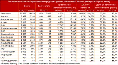 Zakon.kz, фото - Новости Zakon.kz от 04.02.2015 20:52