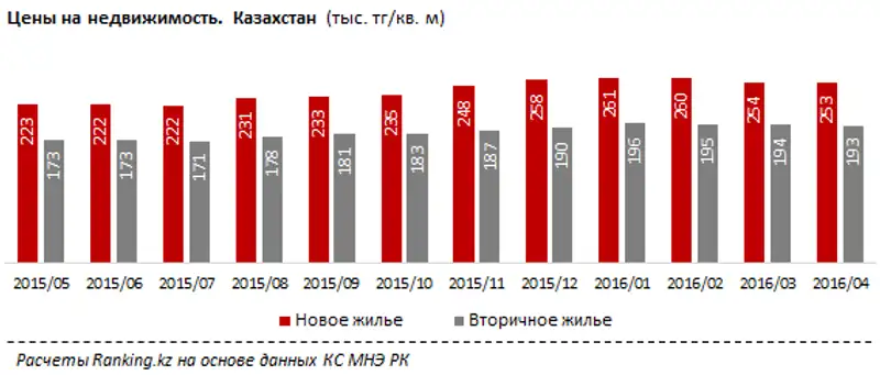 undefined, фото - Новости Zakon.kz от 03.06.2016 22:57